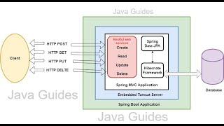 Spring Boot CRUD Example with JPA / Hibernate