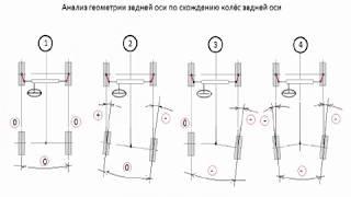 дефектовка кривой подвески по распечатке со сход-развала