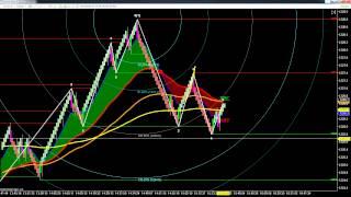 Advanced Fibonacci Techniques Tutorial; SchoolOfTrade.com