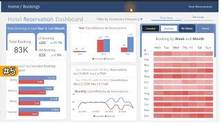 Create a Stunning Hotel Reservation Dashboard in Power BI - Step by Step. Video #5