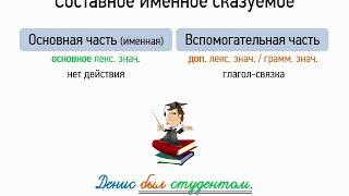 Составное именное сказуемое 8 класс, видеоурок