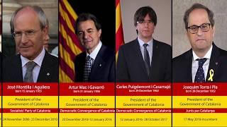 Timeline Presidents of Catalonia