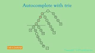 JavaScript coding question - autocomplete with trie