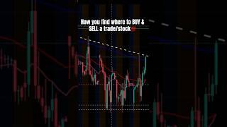 You can rinse & repeat until you’re FINANCIALLY FREE #trading #viral #stockmarket