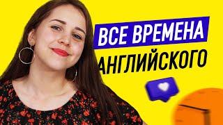 Английские времена за 10 минут | Английский для начинающих