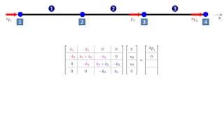 Finite-Elemente-Methode (FEM)