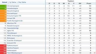 TFF 1.Lig 7.Hafta Puan Durumu - Toplu Sonuçlar - Fikstür 2024-25