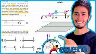 ENEM 2021 - Duas esferas carregadas com cargas iguais em módulo e sinais contrários estão ligadas po