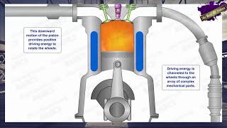 Diesel engine  how it work | All information about diesal engines