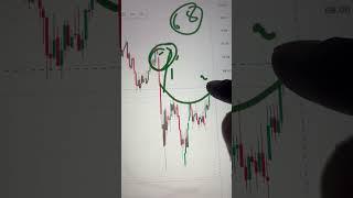 11 - 12 June 2025 | Crude Oil Price Analysis | Crude Oil Forecast | crude prediction for Today