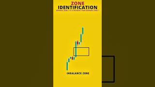 ZONE IDENTIFICATION #education #reels #oldies #candlestick  #singer #song #vintage #trader #shorts
