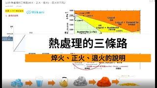 [熱處理1/2] 淬火、正火、退火