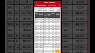 ₹250 in Sukanya Samriddhi Yojana 2024