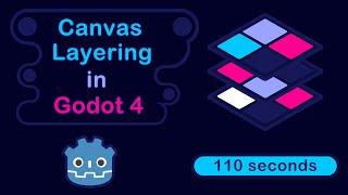 Layering with CanvasLayer and CanvasItem in Godot 4