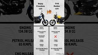 Bajaj Freedom CNG 125 vs TVS Raider 125 || mileage||engine #tvsraider #bajajcng #cngbike #raider150