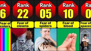 Top 30 Phobias Ranked by Anxiety Level They Make | Which Phobia Gives The Most Anxiety