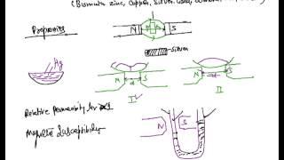 Diamagnetism, Explanation of Diamagnetism, Introduction to Diamagnetism