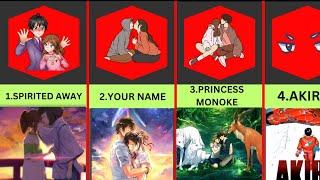 Top 10 Anime Movies | Anime lover | Data Comparison #comparison #anime #data