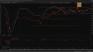 2021.05.02 Обзор фьючерсного контракта RTS-6.21 на предстоящую неделю