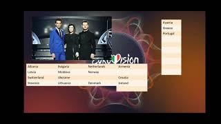 Semifinal 1- Voting simulation Eurovision song contest 2022