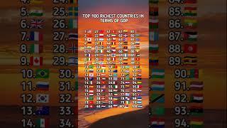 Top 100 Richest Countries in terms of GDP