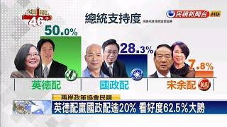 兩岸政策協會民調  英德50％國政28％－民視新聞