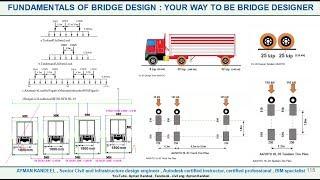 DESIGN OF BRIDGES - CSI BRIDGE DESIGN COURSE -  DISTRIBUTION OF LIVE LOADS ON BRIDGE