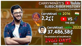 CarryMinati - From 0 to 37 Million in 2960 days: Every Day