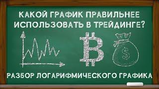 Что такое логарифмический график в Tradingview? Сравнение логарифмического и линейного графиков