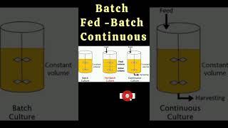 Batch, fed-batch ,continuous #evergreenvigyaan #viral #shorts #microbiology #shortvideos