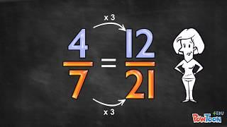 Compare & Order Fractions by Equivalency