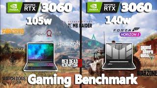 2021 Acer Helios 300 vs 2022 Asus TUF F15 Gaming Benchmark Test | #RTX3060 | @StealthGamerSG