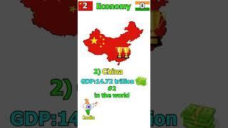 India vs China - Country comparison