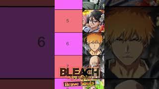 TOP 30 POWER Characters (AUGUST 2024) Bleach Brave Souls BEST UNITS RANKING {EDIT} Tier List Updated