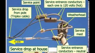 Home Inspection Training Online Course Demo Video 2017