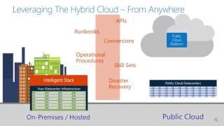 What is Azure Stack?