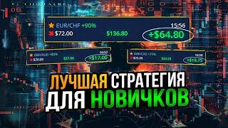 Разбор сделок за 24.12.2024! +352$ за 2 часа! Трейдинг. Трейдинг для новичков!