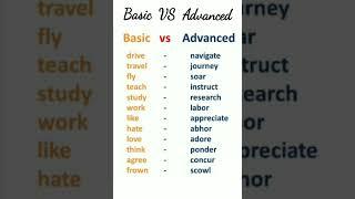 Basic English vs Advanced English Sentences | English Speaking Practice #improveenglish #viralshort