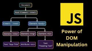 Mastering DOM Manipulation in JavaScript: Build Dynamic Web Apps 