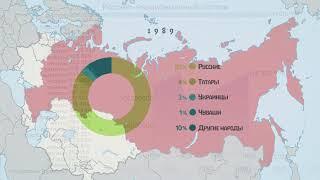 Россия. Национальный состав с 1897 года. Инфографика. Статистика