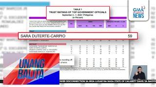 OCTA Research survey – Trust at performance ratings nina Pangulong Bongbong... | Unang Balita