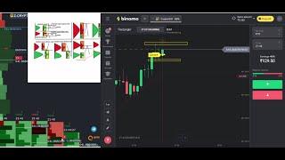 binomo trading with va mod ru volume profile