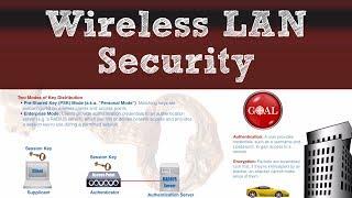 Wireless LAN Security