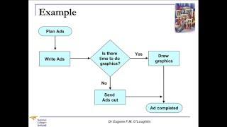 Problem Solving Techniques #8: Flow Charts