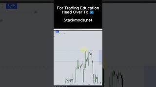 How To Trade Breakouts (The ULTIMATE Guide)