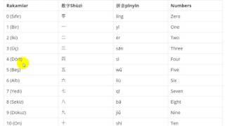 土耳其语学习 如何读数字从0 10