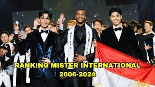 Ranking Mister International 2006-2024