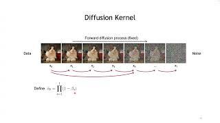 CVPR #18546 - Denoising Diffusion Models: A Generative Learning Big Bang