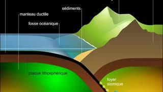 Subduction et formation des montagnes