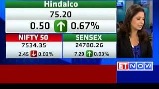 ET Market Morning 9 AM Wrap - 15-01-2016